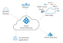 azure active directory