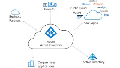 azure active directory