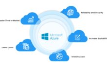 azure and devops