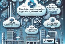 azure certification