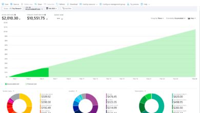 calculate azure costs